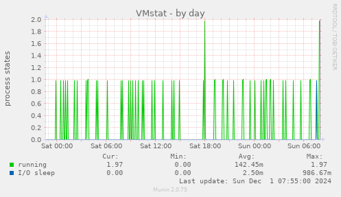 VMstat