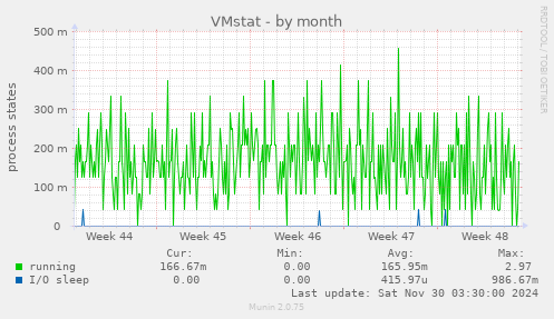 VMstat