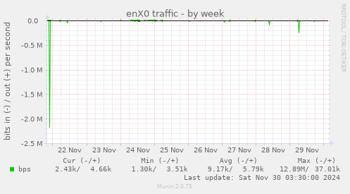 enX0 traffic