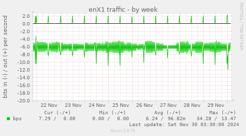 enX1 traffic