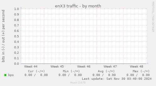 enX3 traffic