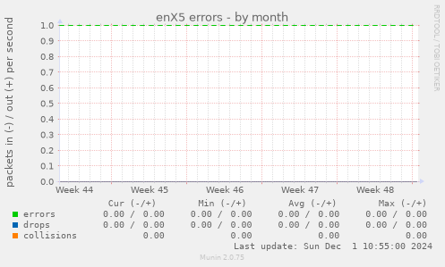 enX5 errors