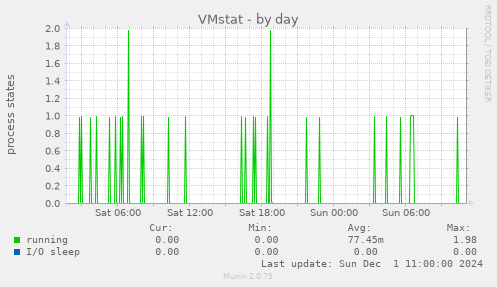 VMstat