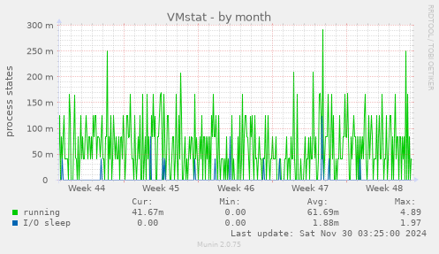 VMstat