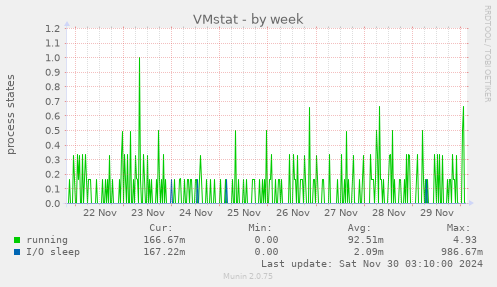 VMstat