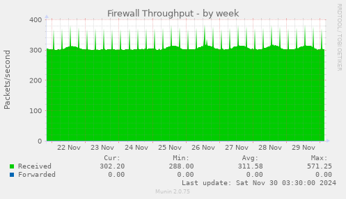 Firewall Throughput