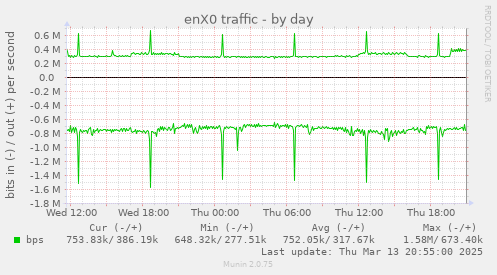 enX0 traffic