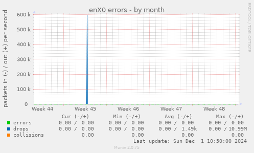 enX0 errors