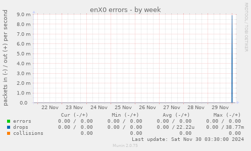 enX0 errors