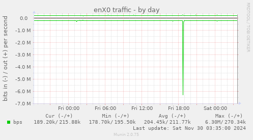 enX0 traffic