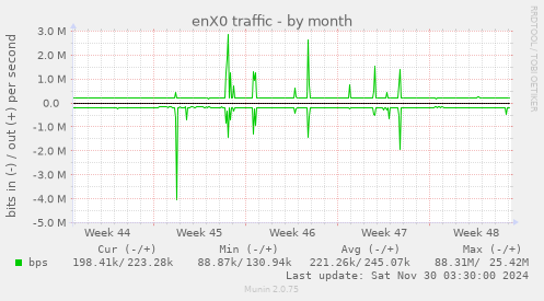 enX0 traffic