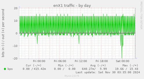 enX1 traffic