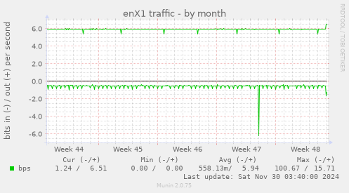 enX1 traffic