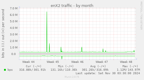 enX2 traffic