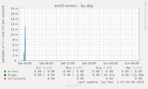 enX0 errors