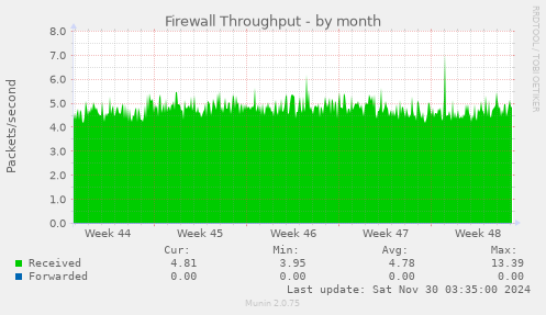 Firewall Throughput