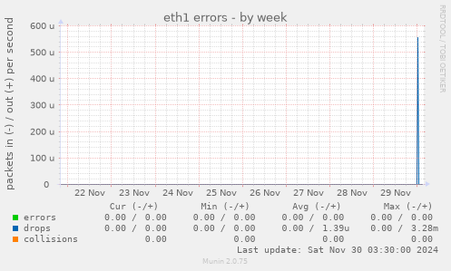 eth1 errors