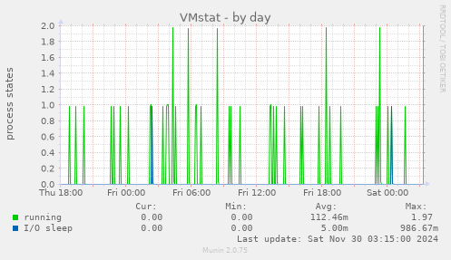 VMstat