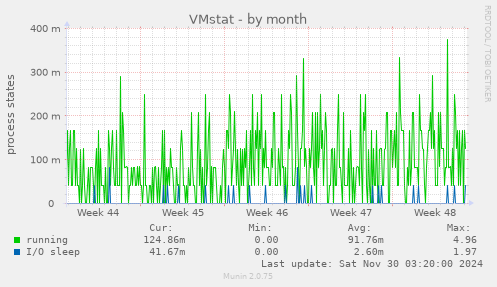 VMstat