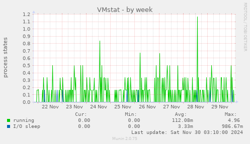 VMstat