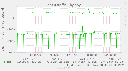 enX0 traffic