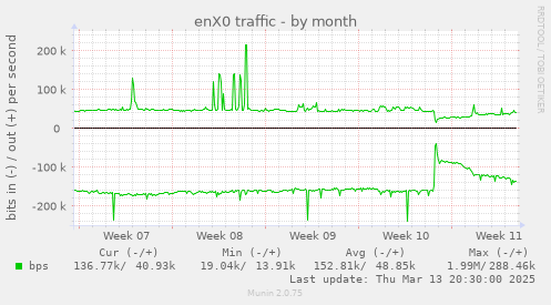 enX0 traffic