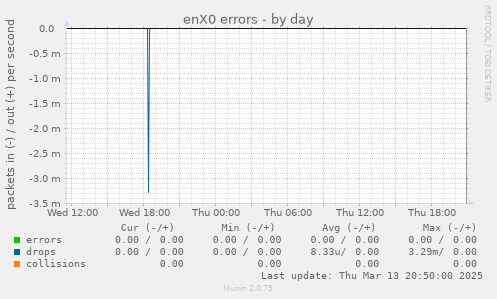 enX0 errors