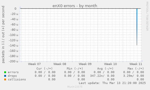 enX0 errors