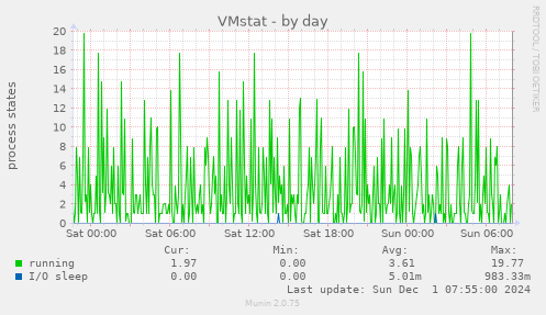 VMstat