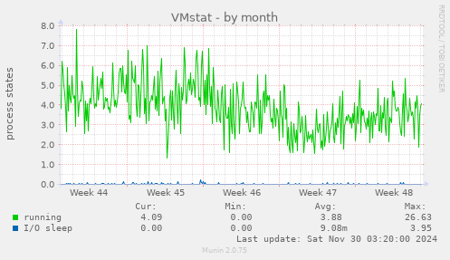 VMstat