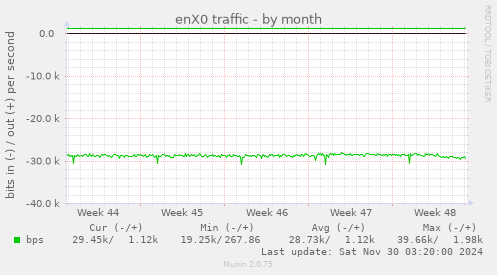 enX0 traffic