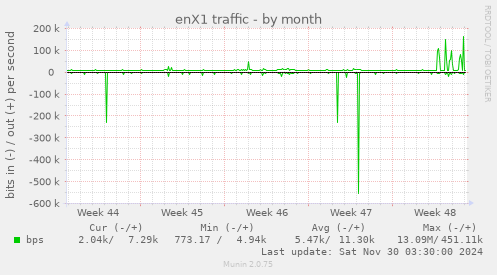 enX1 traffic