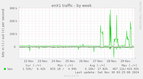 enX1 traffic