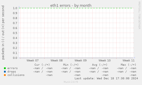 eth1 errors