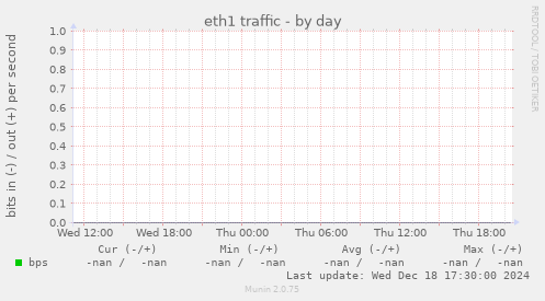 eth1 traffic