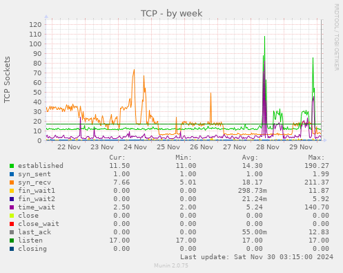 TCP