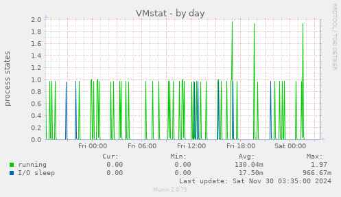 VMstat