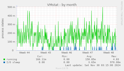 VMstat