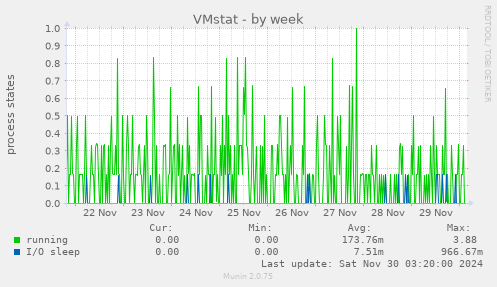 VMstat