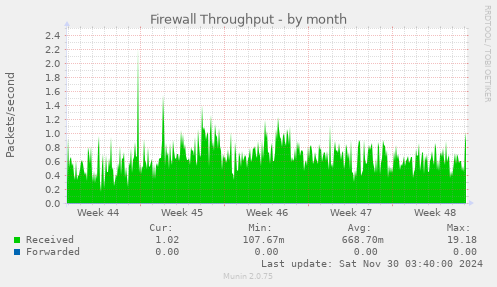 Firewall Throughput