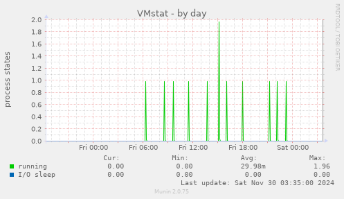 VMstat