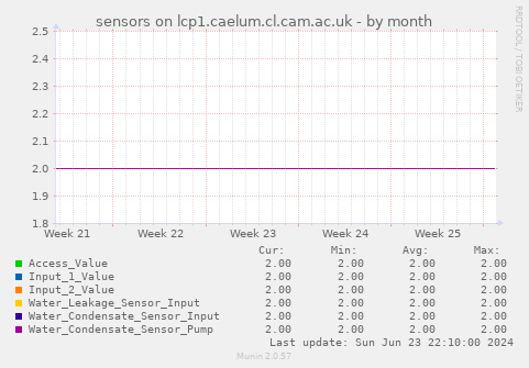 sensors on lcp1.caelum.cl.cam.ac.uk