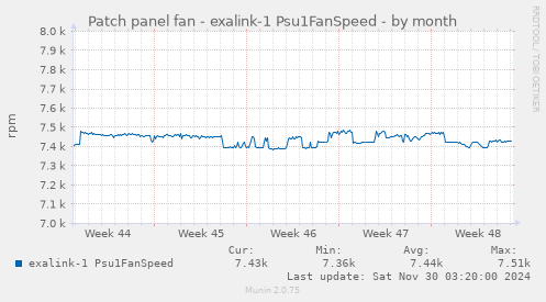 Patch panel fan - exalink-1 Psu1FanSpeed