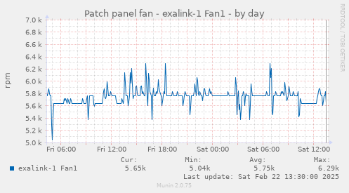 Patch panel fan - exalink-1 Fan1