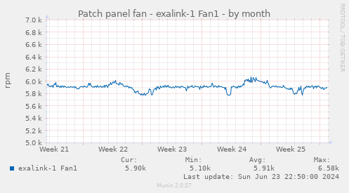 Patch panel fan - exalink-1 Fan1
