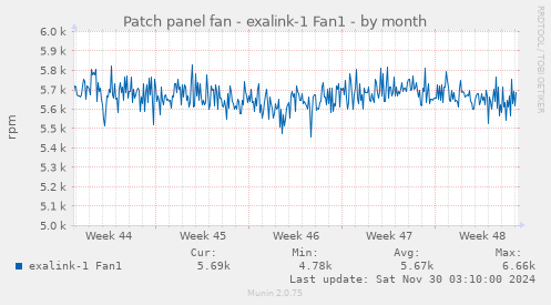 Patch panel fan - exalink-1 Fan1