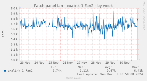 Patch panel fan - exalink-1 Fan2