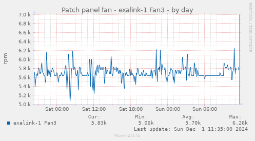 Patch panel fan - exalink-1 Fan3