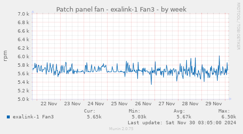 Patch panel fan - exalink-1 Fan3