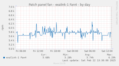 Patch panel fan - exalink-1 Fan4